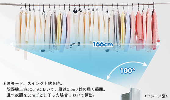 Máy hút ẩm Mitsubishi MJ-PV250WX công suất hút 24.5L/ngày