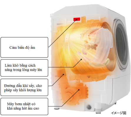 Máy giặt Toshiba TW-127XM4L