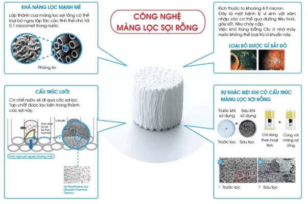 Lõi lọc Mitsubishi Cleansui UHC3000