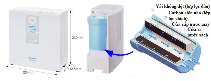 Cấu tạo lõi lọc Micro Cacbon CM2α PREMIUM