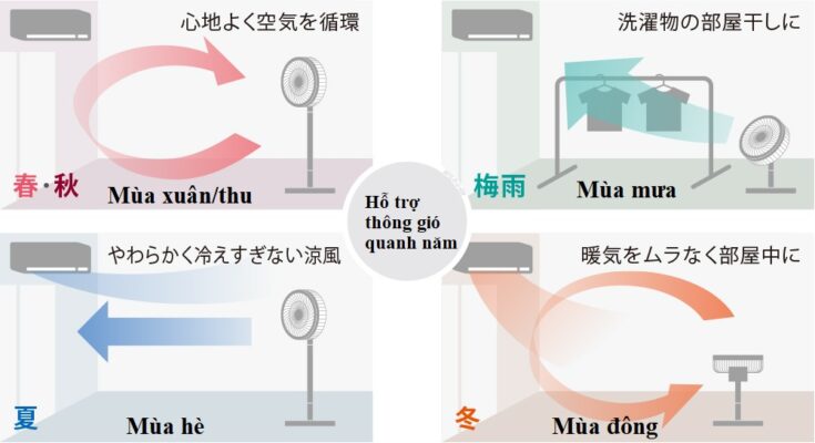 Quạt điện Mitsubishi R30J-DMB