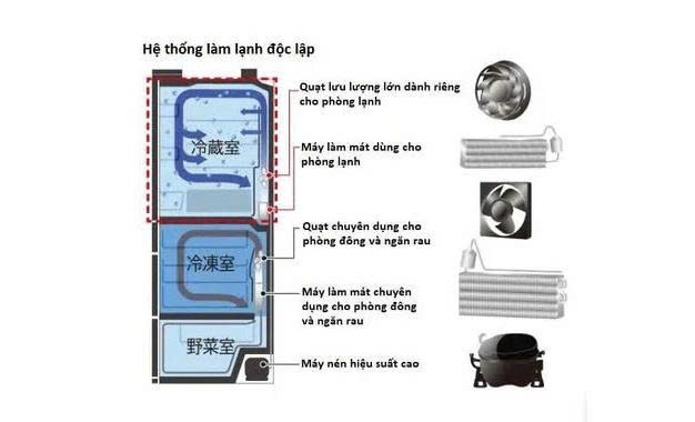 Tủ lạnh Hitachi R-KWC50S-H dung tích 498 lít