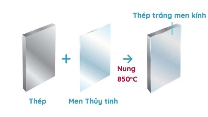 Tủ gương Takara Famile S-YER075HXA (YBW)